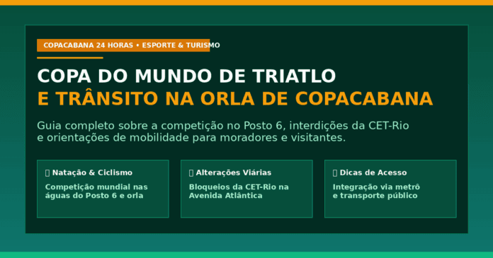 Imagem_Destacada_Copa_Mundo_Triatlo_Copacabana