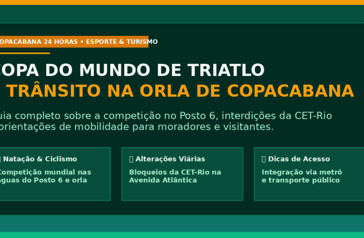 Copa do Mundo de Triatlo na Orla de Copacabana