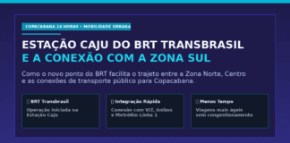 Expansão do BRT Transbrasil e Conexões com a Zona Sul