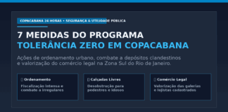 Programa Tolerância Zero que Transformam a Segurança e o Comércio em Copacabana